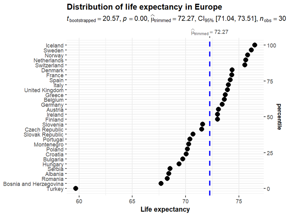 Dot Plots In R